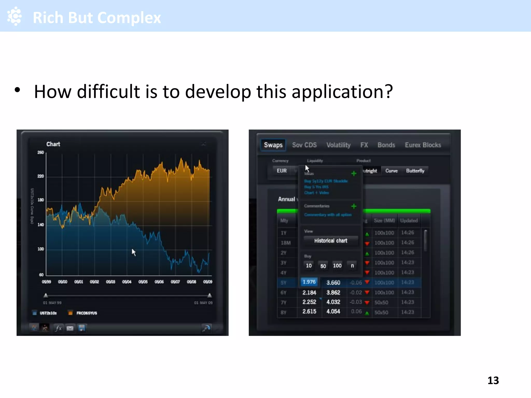Rich But Complex How difficult is to develop this application? 