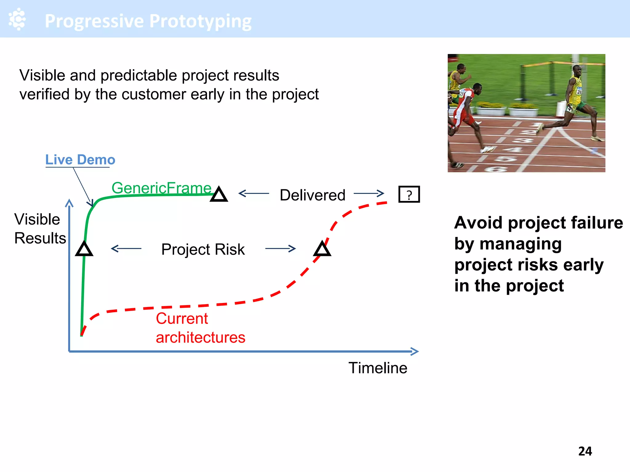 Progressive Prototyping Avoid project failure by managing project risks early in the project Visible Results Project Risk Live Demo Current architectures GenericFrame Timeline Delivered ? Visible and predictable project results verified by the customer early in the project 