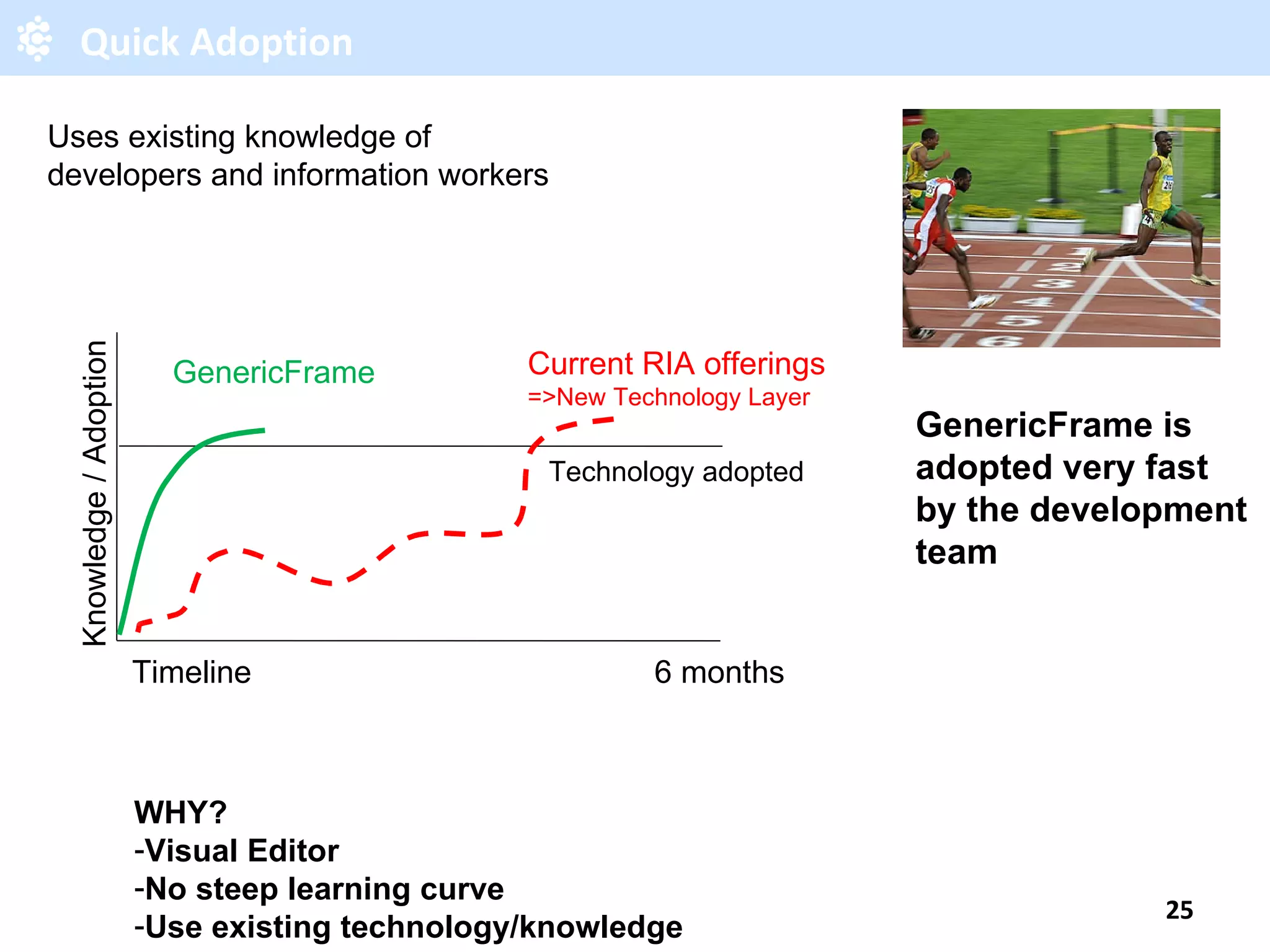 Quick Adoption GenericFrame is adopted very fast by the development team Timeline Knowledge / Adoption Current RIA offerings =>New Technology Layer GenericFrame Technology adopted 6 months WHY? Visual Editor No steep learning curve Use existing technology/knowledge Uses existing knowledge of developers and information workers 