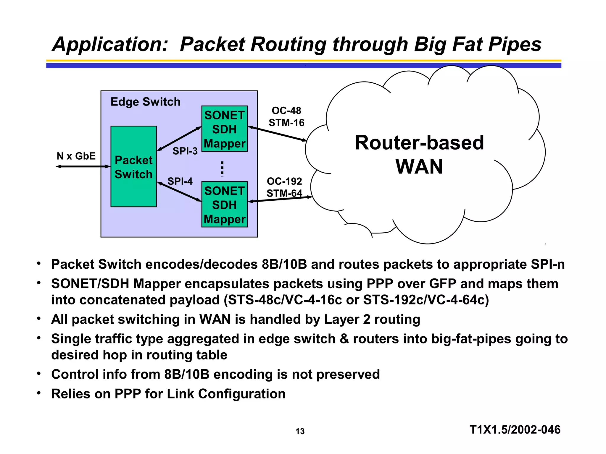 13 T1X1.5/2002-046
Application: Packet Routing through Big Fat Pipes
Packet
Switch
N x GbE
SONET
SDH
Mapper
SONET
SDH
Mapper
SPI-4
SPI-3
Router-based
WAN
OC-48
STM-16
OC-192
STM-64
• Packet Switch encodes/decodes 8B/10B and routes packets to appropriate SPI-n
• SONET/SDH Mapper encapsulates packets using PPP over GFP and maps them
into concatenated payload (STS-48c/VC-4-16c or STS-192c/VC-4-64c)
• All packet switching in WAN is handled by Layer 2 routing
• Single traffic type aggregated in edge switch & routers into big-fat-pipes going to
desired hop in routing table
• Control info from 8B/10B encoding is not preserved
• Relies on PPP for Link Configuration
Edge Switch
 
