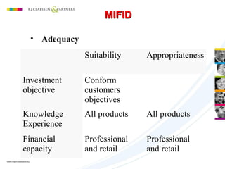 MIFIDMIFID
• Adequacy
Suitability Appropriateness
Investment
objective
Conform
customers
objectives
Knowledge
Experience
All products All products
Financial
capacity
Professional
and retail
Professional
and retail
 