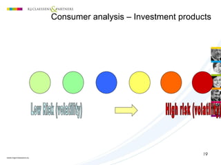 19
(1) Customer profilingConsumer analysis – Investment products
 