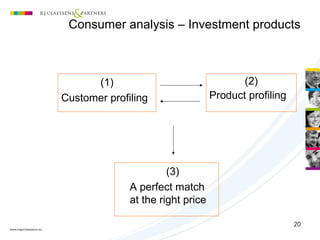 20
Three steps in market research
(1)
Customer profiling
(2)
Product profiling
(3)
A perfect match
at the right price
Consumer analysis – Investment products
 