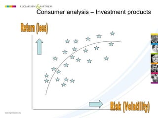 21
(2) Product profilingConsumer analysis – Investment products
 