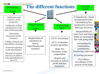 Domiciling
Agent
Accounting
Agent
-Publication and
« control » of the
prospectus
-Notification of likely
amendements to the
rules of incorporation
-Advertising
documents for the
customers
-Calling of board and
shareholders meetings
-Financial reporting
to the shareholders
-Payment of expenses
and taxes in relation
to the domiciliation of
the UCI
-UCI’s accounting
-UCI’s evaluation
at latest quotation
-Daily Net
Inventory Value
computation
-Report and
accounts as well as
profit and loss
statements
Custody
Agent
-Compulsorily a bank
incorporated under
Luxembourg law
autorised to exercise
that type of actvity
-Responsibility to
know how and where
funds are invested in
line with going rules
-Accounting for
transactions,
commissions,
brockerage, and so on
-Executing payments
-Providing a
surveillance of the
activity of the fund
The different functions
Registration
Agent
-Registration of
purchases of
shares,
repurchasing and
transfers
 