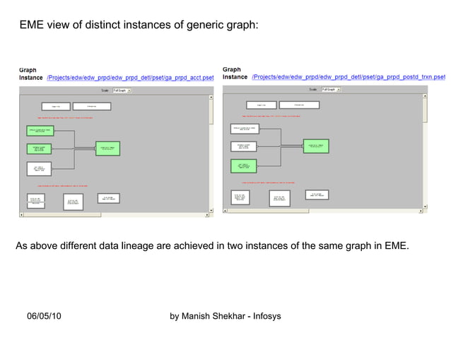 Generic Graph And Psets | PPT | Computer Software and Applications ...