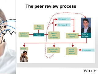 The peer review process

 
