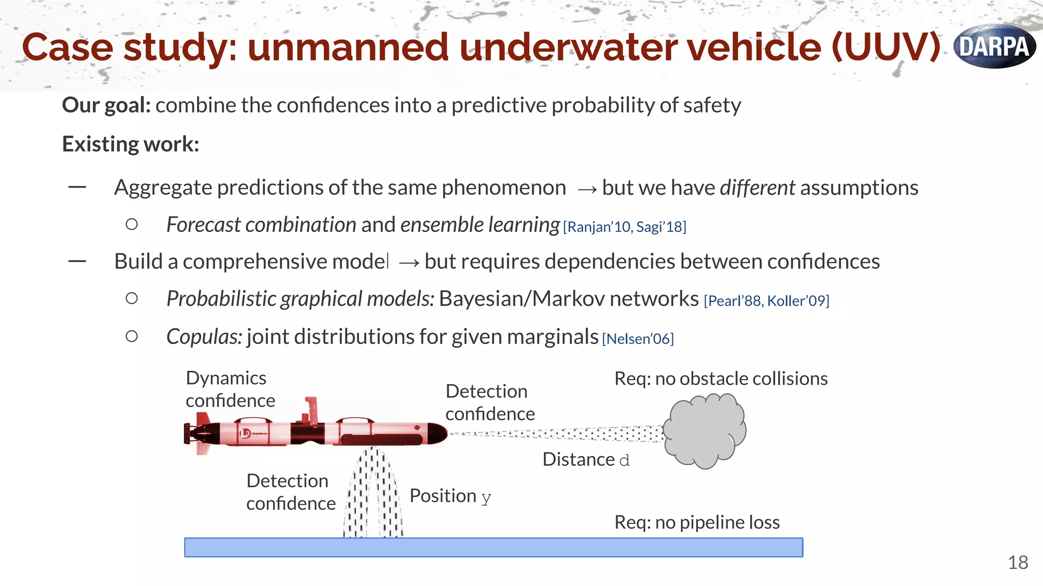 — Build a comprehensive model
○ Probabilistic graphical models: Bayesian/Markov networks [Pearl’88, Koller’09]
○ Copulas: joint distributions for given marginals[Nelsen’06]
Our goal: combine the conﬁdences into a predictive probability of safety
Existing work:
— Aggregate predictions of the same phenomenon
○ Forecast combination and ensemble learning[Ranjan’10, Sagi’18]
Case study: unmanned underwater vehicle (UUV)
18
Req: no obstacle collisions
Req: no pipeline loss
Detection
conﬁdence
Distance d
Position y
Dynamics
conﬁdence Detection
conﬁdence
→ but we have different assumptions
→ but requires dependencies between conﬁdences
 
