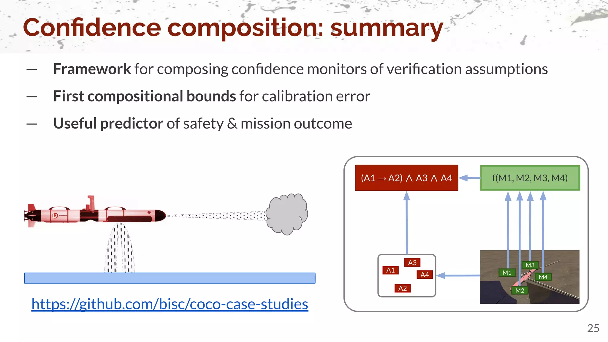 — Framework for composing conﬁdence monitors of veriﬁcation assumptions
— First compositional bounds for calibration error
— Useful predictor of safety & mission outcome
Conﬁdence composition: summary
25
A2
A1
A3
A4
(A1 → A2) ∧ A3 ∧ A4 f(M1, M2, M3, M4)
M2
M1
M3
M4
https://github.com/bisc/coco-case-studies
 