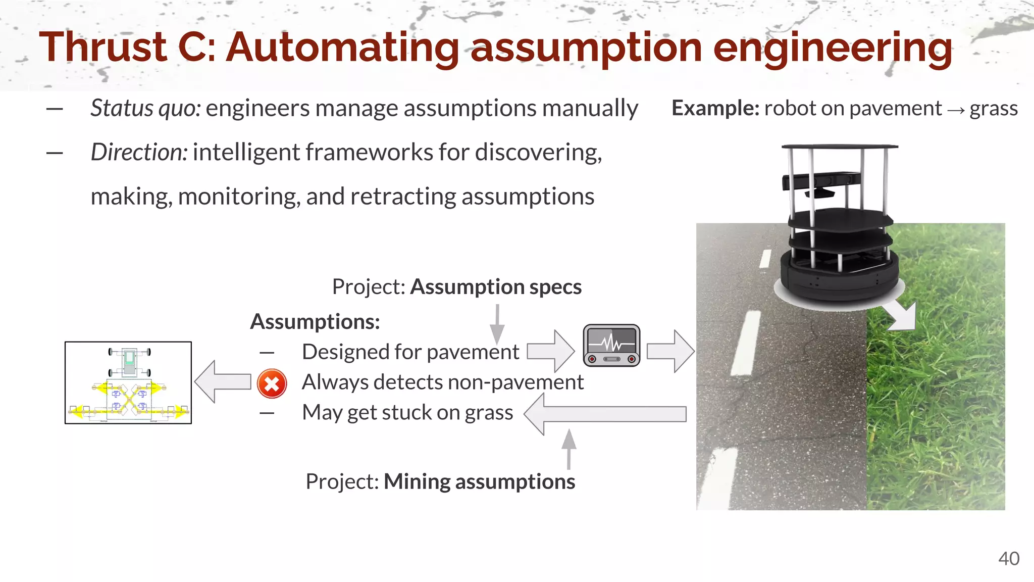 — Status quo: engineers manage assumptions manually
— Direction: intelligent frameworks for discovering,
making, monitoring, and retracting assumptions
Thrust C: Automating assumption engineering
40
Example: robot on pavement → grass
Assumptions:
— Designed for pavement
— Always detects non-pavement
Project: Mining assumptions
— May get stuck on grass
Project: Assumption specs
 