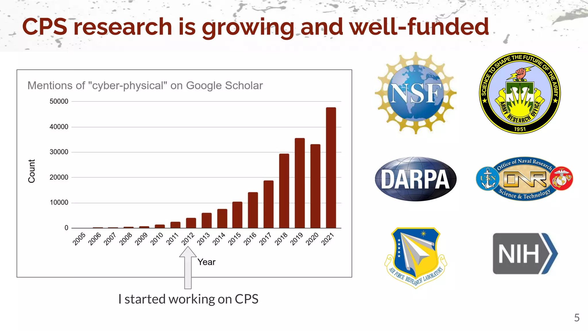 CPS research is growing and well-funded
5
I started working on CPS
 
