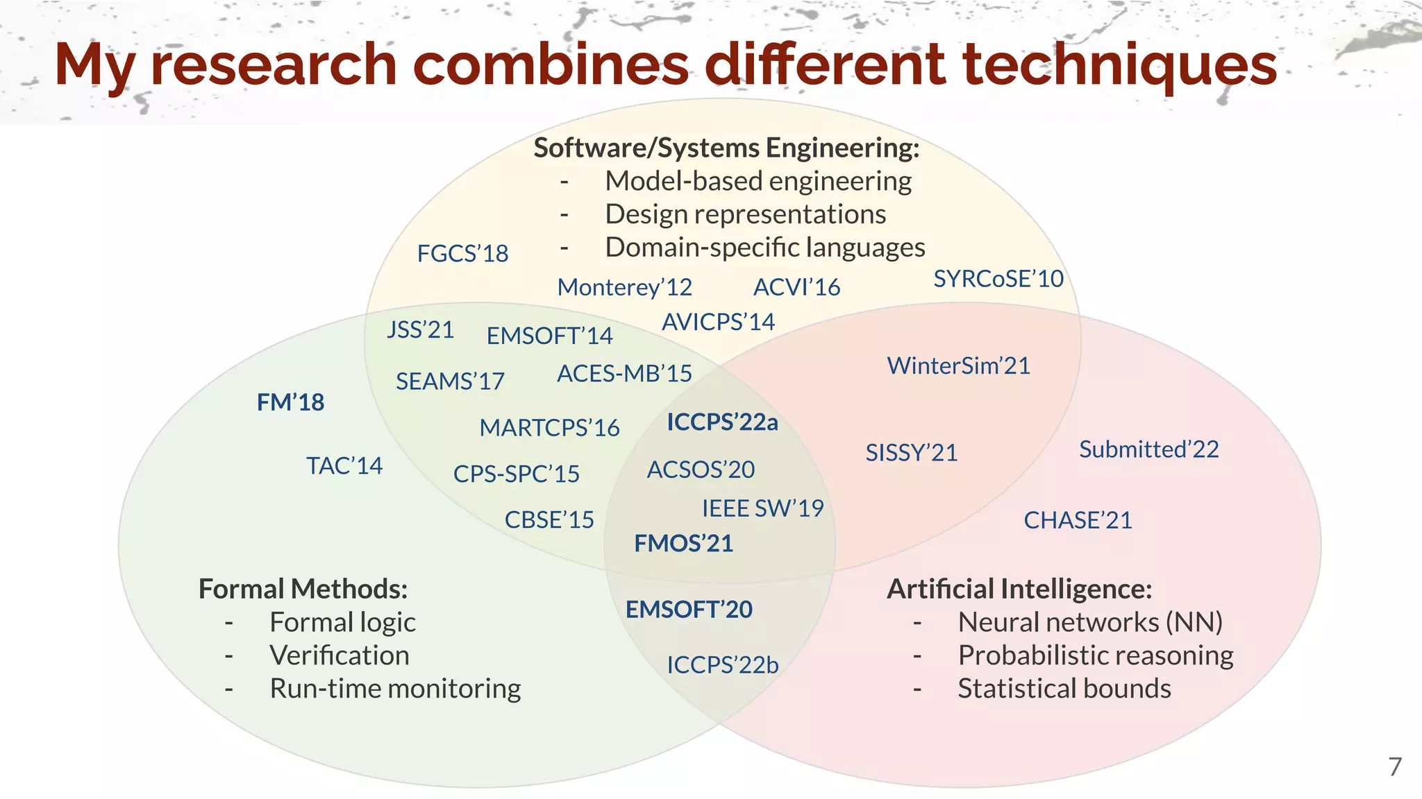 7
Formal Methods:
- Formal logic
- Veriﬁcation
- Run-time monitoring
Artiﬁcial Intelligence:
- Neural networks (NN)
- Probabilistic reasoning
- Statistical bounds
Software/Systems Engineering:
- Model-based engineering
- Design representations
- Domain-speciﬁc languages
My research combines diﬀerent techniques
JSS’21
EMSOFT’20
IEEE SW’19
TAC’14
ICCPS’22a
ICCPS’22b
Submitted’22
WinterSim’21
ACSOS’20
FM’18
SEAMS’17
FGCS’18
CBSE’15
EMSOFT’14
Monterey’12 SYRCoSE’10
FMOS’21
SISSY’21
MARTCPS’16
ACVI’16
CPS-SPC’15
ACES-MB’15
AVICPS’14
CHASE’21
 
