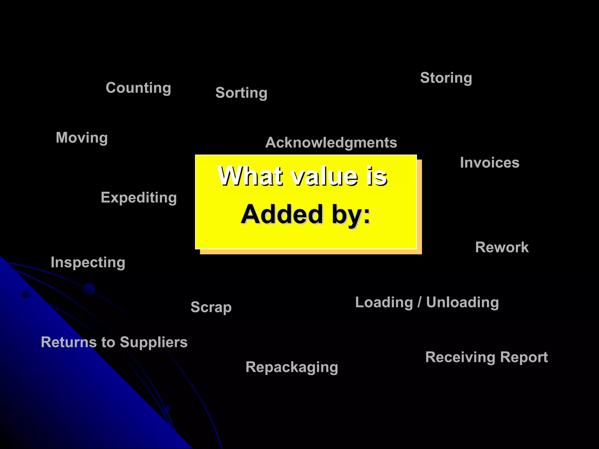 What value is  Added by: Sorting Counting Acknowledgments Moving Expediting Inspecting Returns to Suppliers Repackaging Scrap Storing Invoices Rework Loading / Unloading Receiving Report 