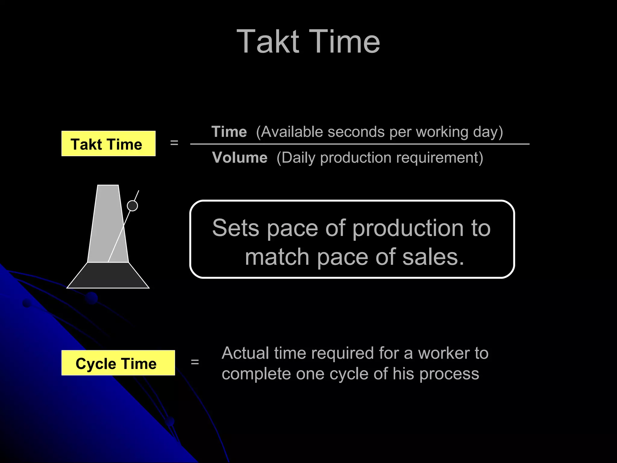 Takt Time Takt Time   Volume   (Daily production requirement)  Time   (Available seconds per working day)  = Cycle Time   = Actual time required for a worker to  complete one cycle of his process Sets pace of production to  match pace of sales. 