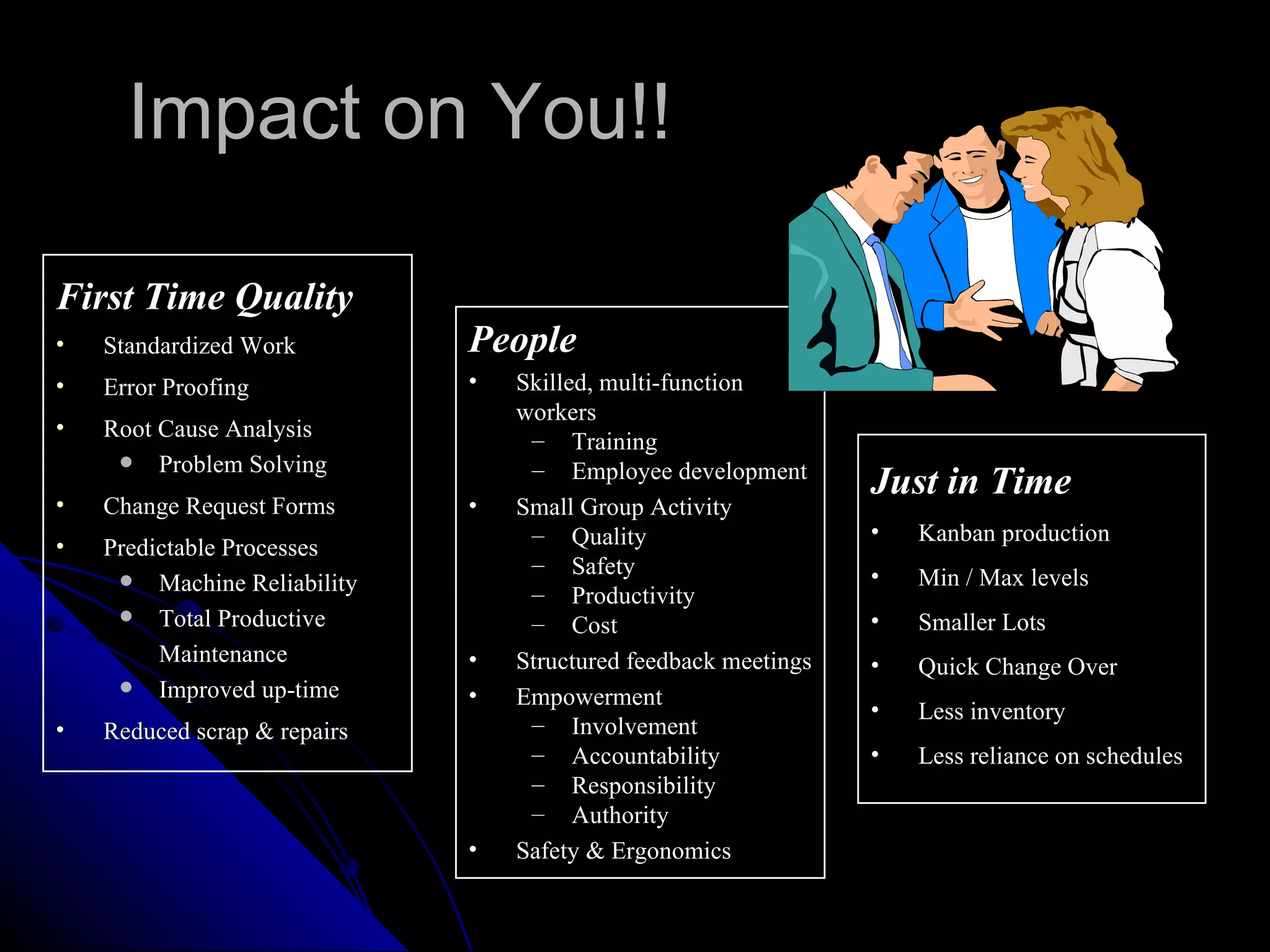 Impact on You!! First Time Quality Standardized Work Error Proofing Root Cause Analysis Problem Solving Change Request Forms Predictable Processes Machine Reliability Total Productive Maintenance Improved up-time Reduced scrap & repairs People Skilled, multi-function workers Training Employee development Small Group Activity Quality Safety Productivity Cost Structured feedback meetings Empowerment Involvement Accountability Responsibility Authority Safety & Ergonomics Just in Time Kanban production Min / Max levels Smaller Lots Quick Change Over Less inventory Less reliance on schedules 