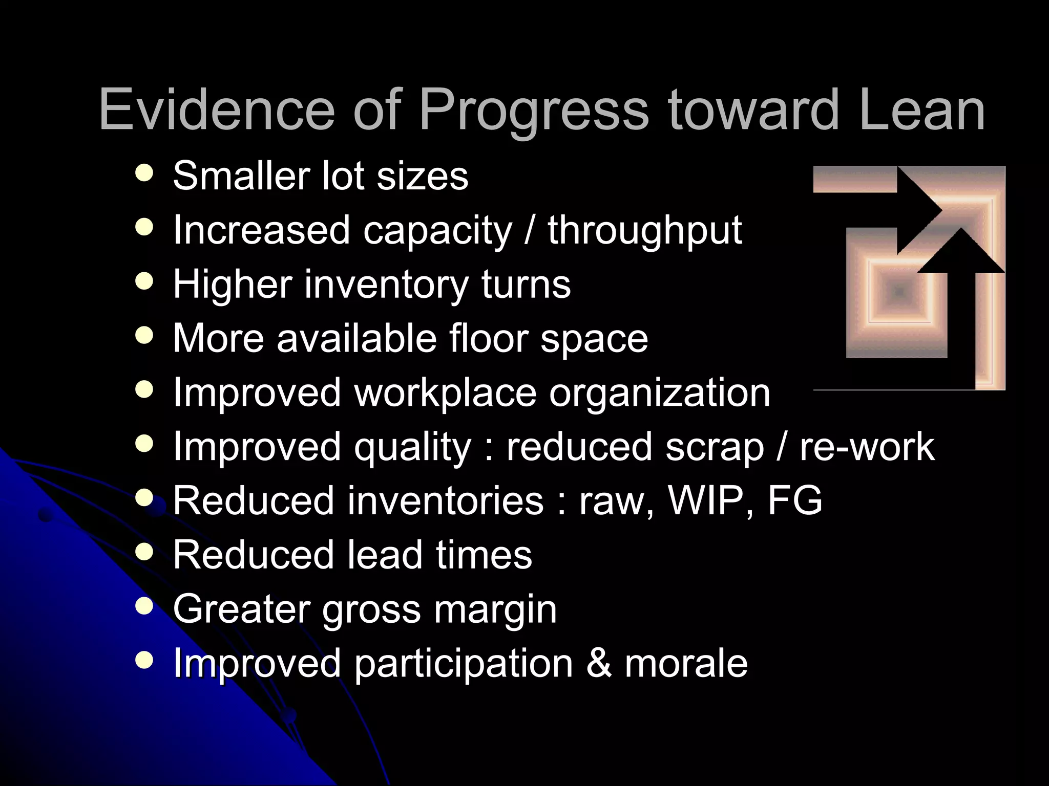 Evidence of Progress toward Lean Smaller lot sizes Increased capacity / throughput Higher inventory turns More available floor space Improved workplace organization Improved quality : reduced scrap / re-work Reduced inventories : raw, WIP, FG Reduced lead times Greater gross margin Improved participation & morale 