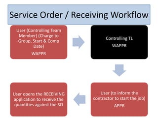 Generic Maximo Business Processes | PPTX