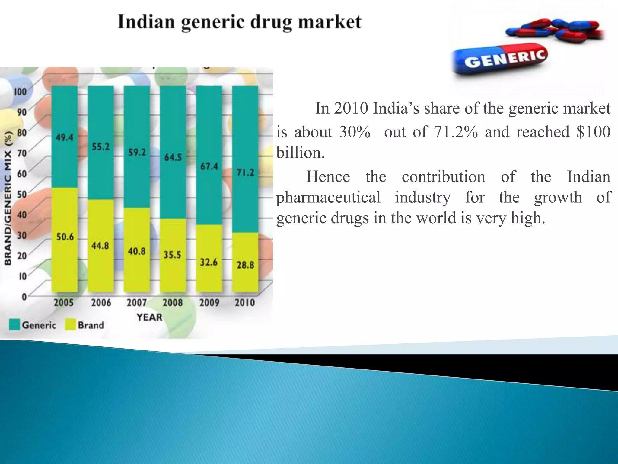 " GENERIC MEDICINE'' | PPTX
