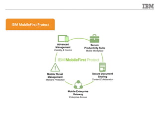 IBM Mobile strategy deck | PPTX