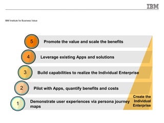 IBM Mobile strategy deck | PPTX