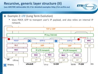 Generic network architecture discussion | PPTX