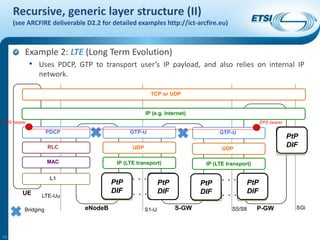 Generic network architecture discussion | PPTX