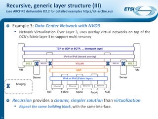 Generic network architecture discussion | PPTX