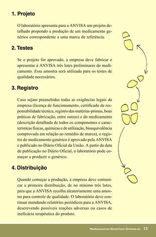 1. Projeto

  O laboratório apresenta para a ANVISA um projeto de-
  talhado propondo a produção de um medicamento ge-
  nérico correspondente a uma marca de referência.

2. Testes

  Se o projeto for aprovado, a empresa deve fabricar e
  apresentar à ANVISA três lotes preliminares do medi-
  camento. Essa amostra será utilizada para os testes de
  qualidade necessários.

3. Registro

  Caso sejam preenchidas todas as exigências legais da
  empresa (licença de funcionamento, certificado de res-
  ponsabilidade técnica, registro das matérias-primas, boas
  práticas de fabricação, entre outras) e do medicamento
  (descrição detalhada de todos os componentes e carac-
  terísticas físicas, químicas e de utilização, bioequivalência
  comprovada em relação ao remédio de marca), o regis-
  tro do medicamento genérico é aprovado pela ANVISA
  e publicado no Diário Oficial da União. A partir da data
  de publicação no Diário Oficial, o laboratório pode co-
  meçar a produzir o genérico.

4. Distribuição

  Quando começar a produção, a empresa deve comuni-
  car a primeira distribuição, de no mínimo três lotes,
  para que a ANVISA recolha aleatoriamente uma amos-
  tra para controle de qualidade. O laboratório deve con-
  tinuar mandando relatórios periódicos para a ANVISA,
  descrevendo possíveis reações adversas ou casos de
  ineficácia terapêutica do produto.


                                                Medicamentos Genéricos: Oriente-se   13
 