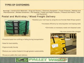 Beverage | Construction Materials | Drug and Grocery | Electronic Equipment | Frozen Products | Medical and
  Pharmaceutical | Molded Containers | Pet Supplies | Postal and Paper Products | Produce and Plants | Tools
                                                and Equipment
Postal and Multi-stop / Mixed Freight Delivery
                                            •Stabilize your mail trays by using the eco-friendly Pallet Wrapz system

                                                          •Increases efficiency by reducing labor and tipping costs

                                                                 •Eliminates un-necessary waste and disposal costs

                                                                                    •No more stretch film charges



•Prevents loads from shifting or falling during transportation

•Ideal for load stability

•Ergonomically friendly

•Reduce your carbon footprint through greater sustainability

•Re-secure pallet after each delivery
 