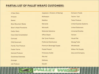 A New Dairy              Jeppeson ( Division of Boeing)   Schwann Foods

Amazon                   McKesson                         Techni- Tool

Baxter                   Medline                          Testa Produce

Blue Mountain Meats      Menards                          United Express Systems

Boar’s Head Provisions   Microsoft                        United Stationers

Carlyn Dairy             Motorola Solutions               Universal Studios

Coca Cola Consolidated   Office Depot                     Verizon

Comcast                  Ole Tyme Produce                 Visual Pak

CVS/Caremark             Preferred Distributors           Wezag Tools

Family Tree Produce      Premium Beverage Supply          Wholefoods

Foster Farms             Postal Presort                   Wilson Pet Supply

General Produce          R Grocery Outlet                 Zeus and Company

Goodness Greeness        Rite Aid

Grainger                 Safeway

Jab Produce              Sauder
 