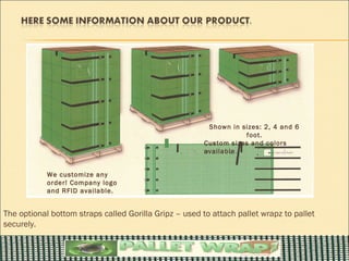 Shown in sizes: 2, 4 and 6
                                                                    foot.
                                                        Custom sizes and colors
                                                        available .


            We customize any
            order! Company logo
            and RFID available.


The optional bottom straps called Gorilla Gripz – used to attach pallet wrapz to pallet
securely.
 