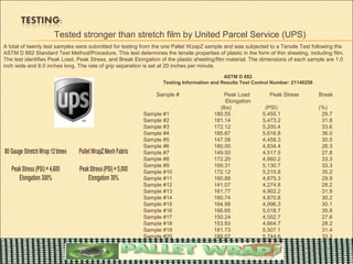 Tested stronger than stretch film by United Parcel Service (UPS)
A total of twenty test samples were submitted for testing from the one Pallet WzapZ sample and was subjected to a Tensile Test following the
ASTM D 882 Standard Test Method/Procedure. This test determines the tensile properties of plastic in the form of thin sheeting, including film.
The test identifies Peak Load, Peak Stress, and Break Elongation of the plastic sheeting/film material. The dimensions of each sample are 1.0
inch wide and 8.0 inches long. The rate of grip separation is set at 20 inches per minute.

                                                                                            ASTM D 882
                                                                   Testing Information and Results Test Control Number: 21140258

                                                                Sample #                    Peak Load          Peak Stress          Break
                                                                                             Elongation
                                                                                          (lbs)              (PSI)                  (%)
                                                          Sample #1                     180.55              5,455.1                  29.7
                                                          Sample #2                     181.14              5,473.2                  31.8
                                                          Sample #3                     172.12              5,200.4                  33.6
                                                          Sample #4                     185.87              5,616.8                  36.0
                                                          Sample #5                     147.58              4,458.3                  30.5
                                                          Sample #6                     160.00              4,834.4                  26.3
                                                          Sample #7                     149.50              4,517.5                  27.8
                                                          Sample #8                     172.20              4,660.2                  33.3
                                                          Sample #9                     169.31              5,130.7                  33.3
                                                          Sample #10                    172.12              5,215.8                  35.2
                                                          Sample #11                    160.88              4,875.3                  29.9
                                                          Sample #12                    141.07              4,274.8                  28.2
                                                          Sample #13                    161.77              4,902.2                  31.9
                                                          Sample #14                    160.74              4,870.8                  30.2
                                                          Sample #15                    164.88              4,996.3                  30.1
                                                          Sample #16                    166.65              5,018.7                  35.8
                                                          Sample #17                    150.24              4,552.7                  27.6
                                                          Sample #18                    153.93              4,664.7                  28.2
                                                          Sample #19                    181.73              5,507.1                  31.4
                                                          Sample #20                    189.57              5,744.6                  33.3
 