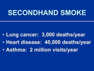 SECONDHAND SMOKELung cancer:  3,000 deaths/yearHeart disease:  40,000 deaths/yearAsthma:  2 million visits/year