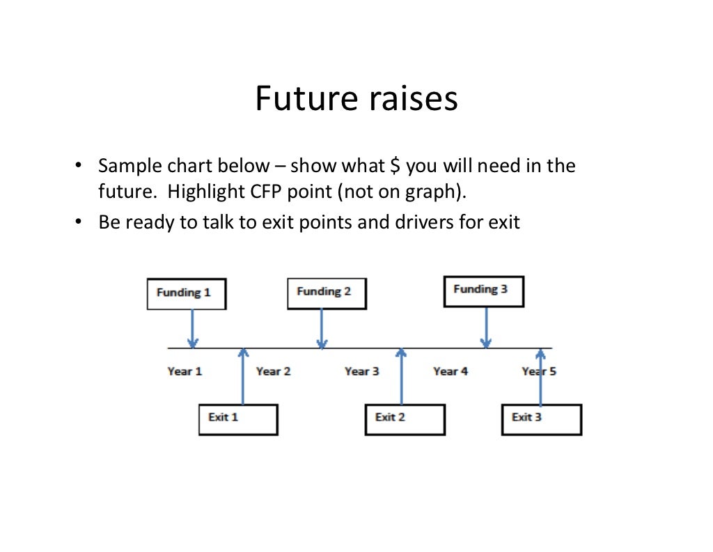 Generic pitch template