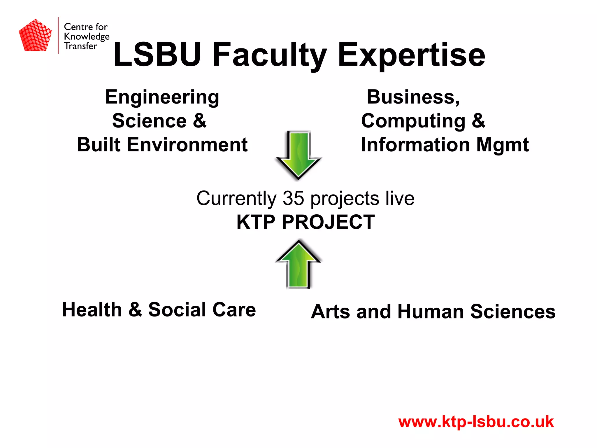 What About the Bureaucracy?Initial AgreementProgramme management4 monthly formal project meetingFinancial Arrangements Managed by universityCompany invoiced