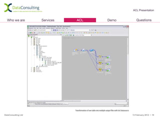 ACL Presentation




DataConsulting Ltd   13 February 2012 • 19
 