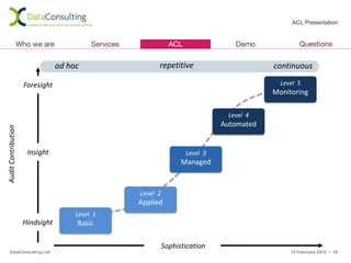 ACL Presentation




                                 ad hoc               repetitive                       continuous

                     Foresight                                                           Level 5
                                                                                       Monitoring

                                                                            Level 4
                                                                           Automated
Audit Contribution




                      Insight                                    Level 3
                                                                Managed



                                                Level 2
                                                Applied
                                      Level 1
                     Hindsight        Basic

                                                          Sophistication
   DataConsulting Ltd                                                                       13 February 2012 • 35
 