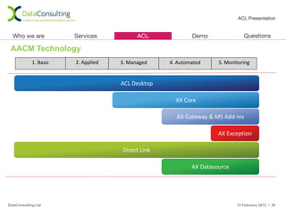 ACL Presentation




 AACM Technology
             1. Basic   2. Applied   3. Managed    4. Automated     5. Monitoring


                                     ACL Desktop

                                                     AX Core

                                                     AX Gateway & MS Add-ins

                                                                    AX Exception

                                     Direct Link

                                                           AX Datasource




DataConsulting Ltd                                                         13 February 2012 • 36
 