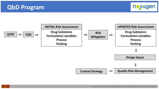 Generic Product Development and Technology Transfer : At a Glance12
QbD Program
QTPP CQA Risk
Mitigation
Design Space
Quality Risk ManagementControl Strategy
INITIAL Risk Assessment
Drug Substance
Formulation variables
Process
Packing
UPDATED Risk Assessment
Drug Substance
Formulation variables
Process
Packing
 