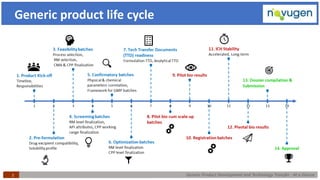 Generic Product Development and Technology Transfer : At a Glance
Generic product life cycle
2
 