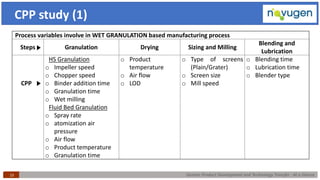 Generic Product Development and Technology Transfer : At a Glance23
CPP study (1)
Process variables involve in WET GRANULATION based manufacturing process
Steps Granulation Drying Sizing and Milling
Blending and
Lubrication
CPP
HS Granulation
o Impeller speed
o Chopper speed
o Binder addition time
o Granulation time
o Wet milling
Fluid Bed Granulation
o Spray rate
o atomization air
pressure
o Air flow
o Product temperature
o Granulation time
o Product
temperature
o Air flow
o LOD
o Type of screens
(Plain/Grater)
o Screen size
o Mill speed
o Blending time
o Lubrication time
o Blender type
 