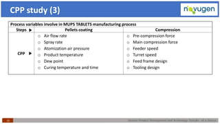 Generic Product Development and Technology Transfer : At a Glance25
CPP study (3)
Process variables involve in MUPS TABLETS manufacturing process
Steps Pellets coating Compression
CPP
o Air flow rate
o Spray rate
o Atomization air pressure
o Product temperature
o Dew point
o Curing temperature and time
o Pre-compression force
o Main compression force
o Feeder speed
o Turret speed
o Feed frame design
o Tooling design
 