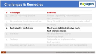 Generic Product Development and Technology Transfer : At a Glance26
Challenges & Remedies
# Challenges Remedies
1. Difficult-to-develop product Reverse Engineering /Deformulation,
QbD approach
2. Bio predictive dissolution condition Study PK and Physicochemical parameters of API
3. Reproducibility results CCP study
4. Early stability confidence Short term stability indicative study,
Pack characterization
5. Bio study Thorough literature search
Right study design
6. Scale-up Scale-up factor implementation,
QbD approach
7. Regulatory agency’s queries Understand requirement and start practicing
 