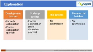 Generic Product Development and Technology Transfer : At a Glance
Explanation
Development
batches
• Formula
optimization
• Process
optimization
(partial)
Scale-up
batches
• Process
optimization
(Scale
dependent
process)
Bio batches
• No
optimization
Commercial
batches
• No
optimization
 