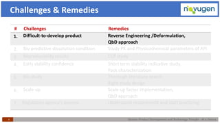 Generic Product Development and Technology Transfer : At a Glance4
Challenges & Remedies
# Challenges Remedies
1. Difficult-to-develop product Reverse Engineering /Deformulation,
QbD approach
2. Bio predictive dissolution condition Study PK and Physicochemical parameters of API
3. Reproducibility results CCP study
4. Early stability confidence Short term stability indicative study,
Pack characterization
5. Bio study Thorough literature search
Right study design
6. Scale-up Scale-up factor implementation,
QbD approach
7. Regulatory agency’s queries Understand requirement and start practicing
 