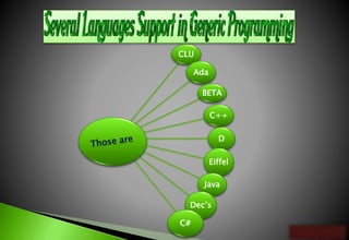 CLU
Ada
BETA
C++
D
Eiffel
Java
Dec’s
C#
 