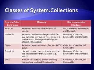 Generic Programming & Collection | PPTX