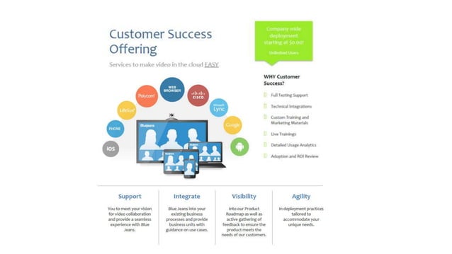 Bluejeans Network PPT