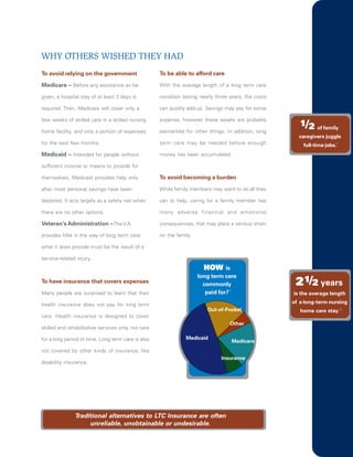 WHY OTHERS WISHED THEY HAD
To avoid relying on the government                   To be able to afford care

Medicare – Before any assistance an be               With the average length of a long term care

given, a hospital stay of at least 3 days is         condition lasting nearly three years, the costs

required. Then, Medicare will cover only a           can quickly add-up. Savings may pay for some


                                                                                                          1/2 of family
few weeks of skilled care in a skilled nursing       expense, however these assets are probably

home facility, and only a portion of expenses        earmarked for other things. In addition, long
                                                                                                         caregivers juggle
for the next few months.                             term care may be needed before enough                 full-time jobs.9
Medicaid – Intended for people without               money has been accumulated.

sufficient income or means to provide for

themselves, Medicaid provides help only              To avoid becoming a burden

after most personal savings have been                While family members may want to do all they

depleted. It acts largely as a safety net when       can to help, caring for a family member has

there are no other options.                          many adverse financial and emotional

Veteran’s Administration – The V.A.                  consequences, that may place a serious strain

provides little in the way of long term care;        on the family.

what it does provide must be the result of a

service-related injury.
                                                                        HOW      is
                                                                      long term care
To have insurance that covers expenses                                  commonly                        2 1/2 years
                                                                         paid for?
                                                                                   11
Many people are surprised to learn that their                                                          is the average length

health insurance does not pay for long term                                                            of a long-term nursing
                                                                          Out-of-Pocket                   home care stay.10
care. Health insurance is designed to cover
                                                                                   Other
skilled and rehabilitative services only, not care

for a long period of time. Long term care is also               Medicaid
                                                                                        Medicare
not covered by other kinds of insurance, like
                                                                                Insurance
disability insurance.




               Traditional alternatives to LTC Insurance are often
                    unreliable, unobtainable or undesirable.
 