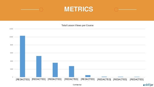 <strong>Quarterly Business Review Template - QBR Template</strong> ... Customer success report template